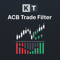 acb-trade-filter-mt5-logo-200x200-8854