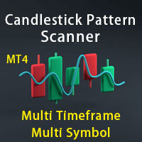 all-in-one-candlestick-pattern-scanner-mt4-logo-200x200-4659