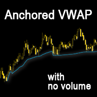 anchored-vwap-with-no-volume-logo-200x200-2208