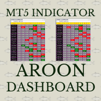 aroon-crossover-dashboard-mt5-logo-200x200-5467