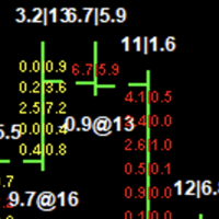 btc-footprint-and-volumeprofile-on-binance-logo-200x200-1211