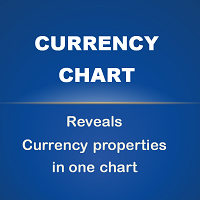 currency-charts-logo-200x200-9138