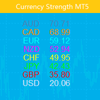currency-relative-strength-mt5-logo-200x200-3782