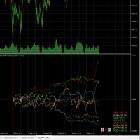 currencystrengthindexfromzigzag-logo-200x200-4352