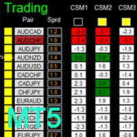 dashboard-super-currency-strength-mt5-logo-200x200-5542