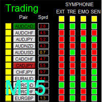 dashboard-symphonie-trader-system-mt5-logo-200x200-7123