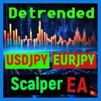 detrended-scalper-jpy-points-robot-mt4-logo-200x200-8341