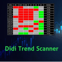 didi-trend-scanner-mt4-logo-200x200-8811