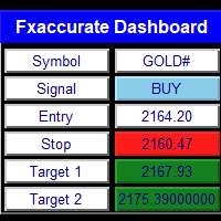 fxaccuratels-logo-200x200-4661