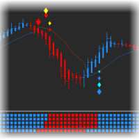 gann-high-low-activator-mtf-logo-200x200-5168