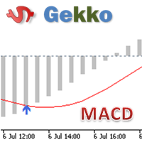 gekko-macd-plus-logo-200x200-3145