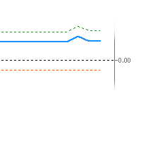 imbalance-oscilliator-logo-200x200-1346