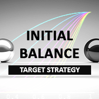 initial-balance-target-strategy-logo-200x200-9329