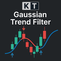 kt-gaussian-trend-filter-mt5-logo-200x200-8278