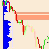 market-profile-singles-indicator-logo-200x200-7163