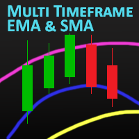 multi-timeframe-moving-averages-logo-200x200-4010