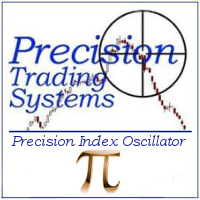 pts-precision-index-oscillator-vmt5-logo-200x200-8625