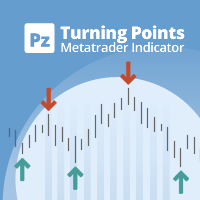 pz-turning-points-mt4-logo-200x200-4650