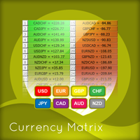 quantum-currency-matrix-indicator-for-mt5-logo-200x200-1948