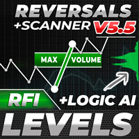 tpspro-rfi-levels-mt5-logo-200x200-3376